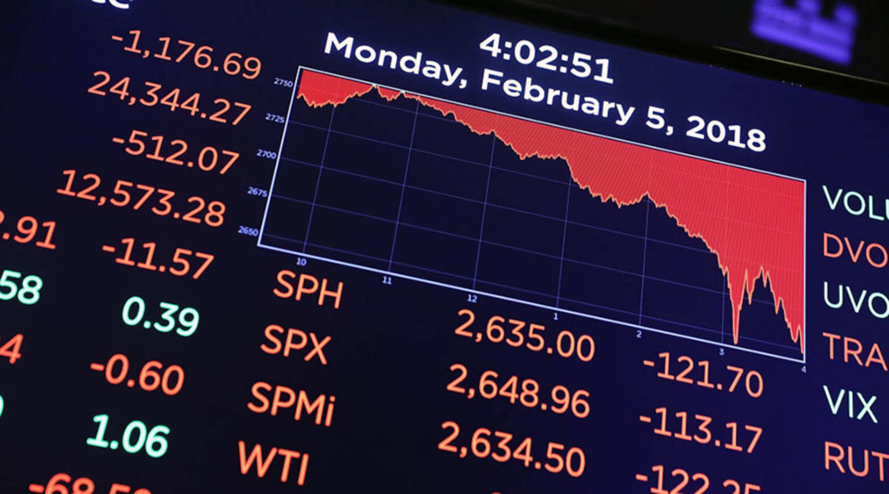 What happened to the Dow today? - Marketplace