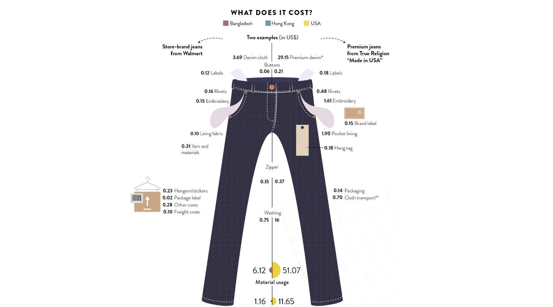 jeans that cost 1000 dollars