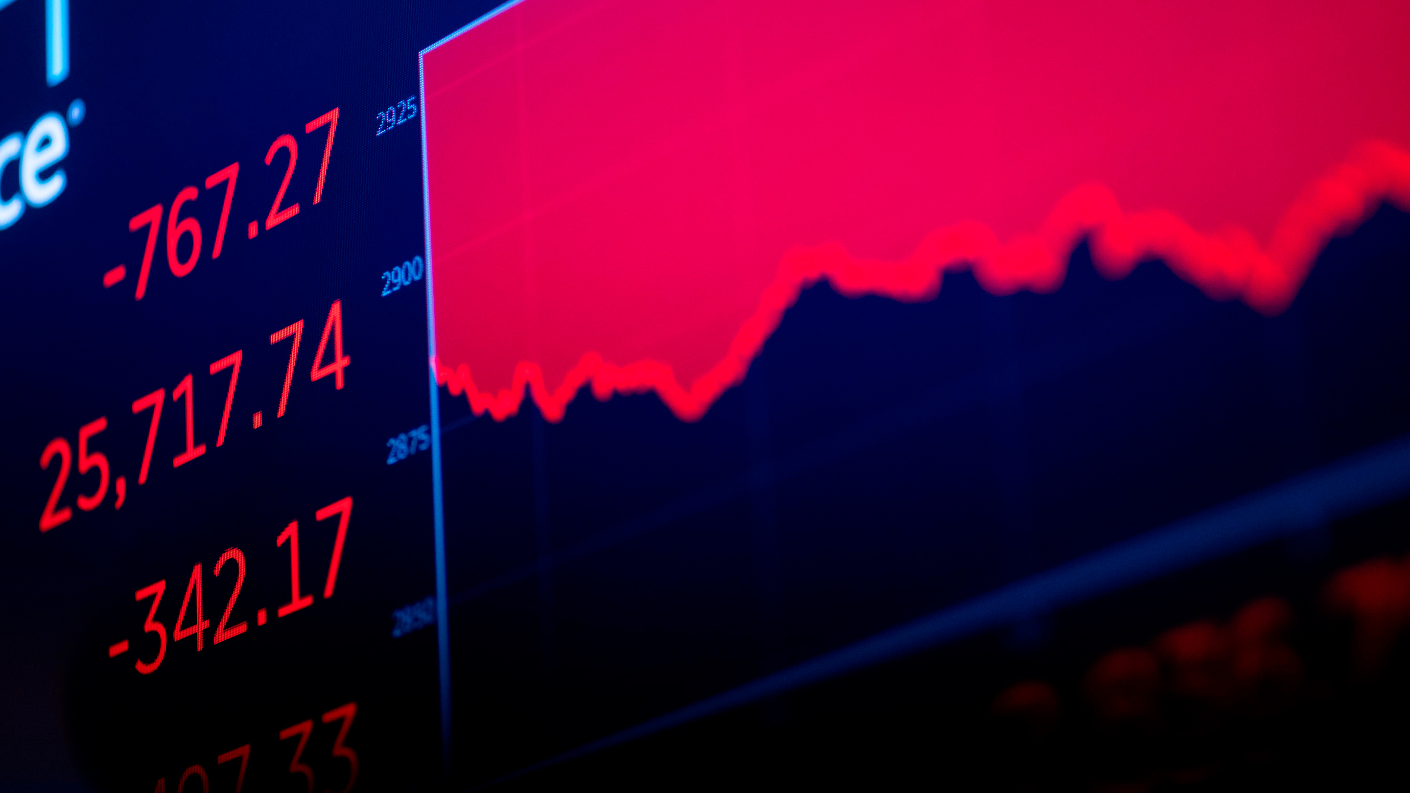 Trade uncertainty unnerves the markets