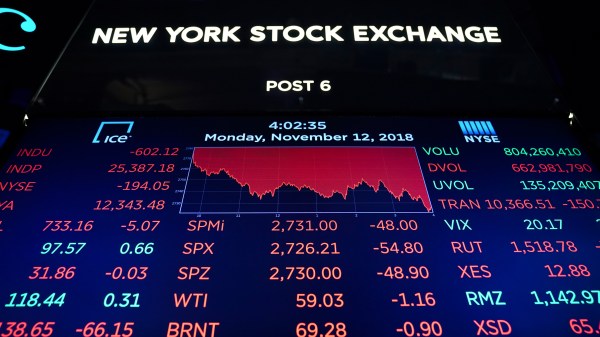 Dow jones closing numbers