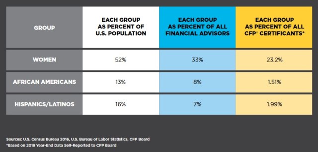 When you connect diversity to business outcomes people 