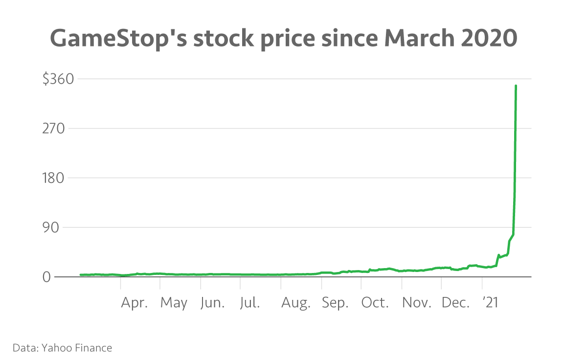 Gamestop Stock - Gamestop Stock Plummets Earnings Won T Turn Things ...