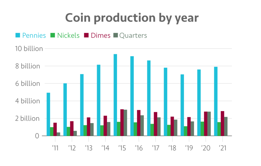 how much is coin stock