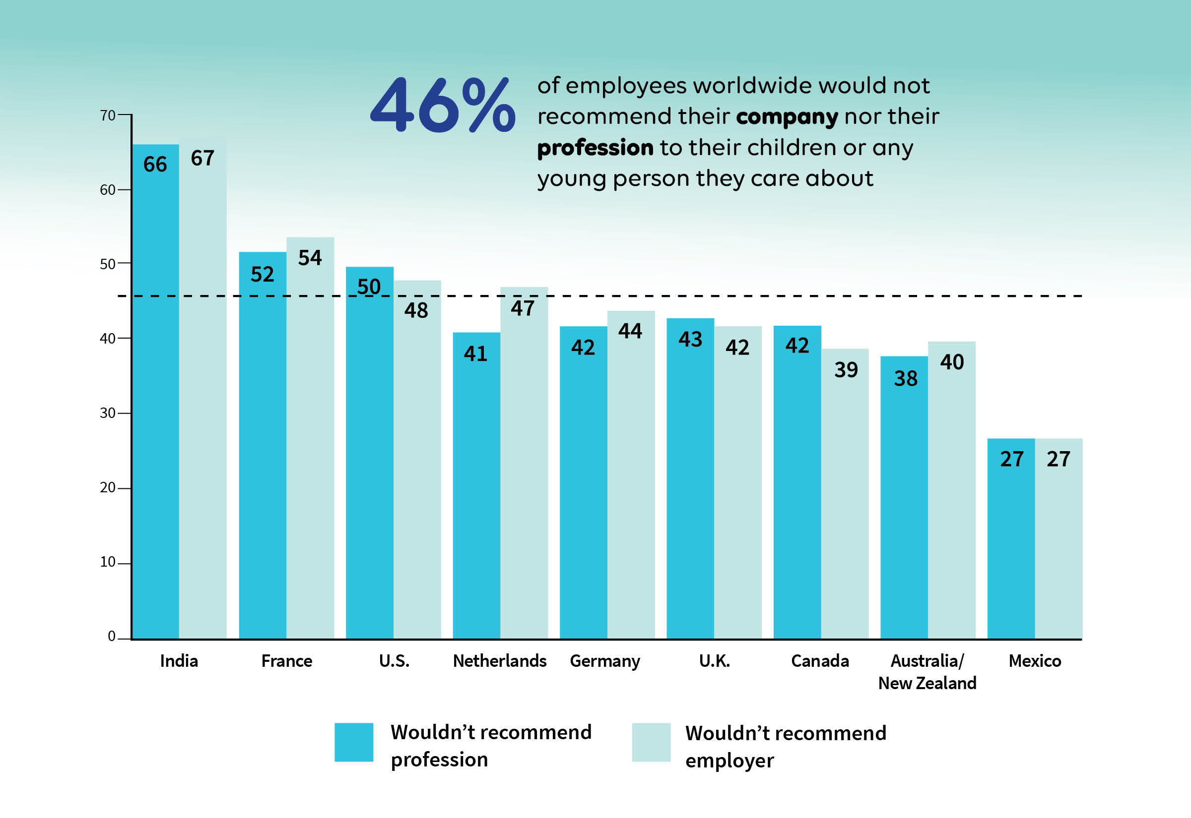 American Workers Really Hate Their Jobs Right Now - Marketplace