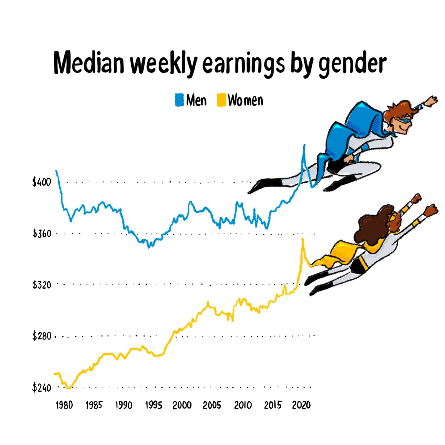 why-do-some-people-get-paid-more-than-others-marketplace