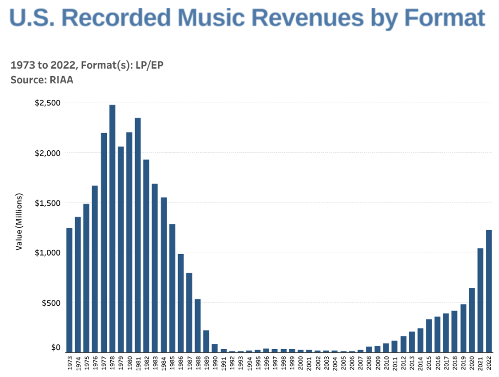 How LP pressing plants are handling booming vinyl demand Marketplace